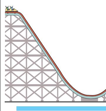 LE MONTAGNE RUSSE QUIZ: due carrelli identici scendono da due montagne russe alte uguali, una molto più ripida dell altra. A valle, chi avrà la velocità maggiore?