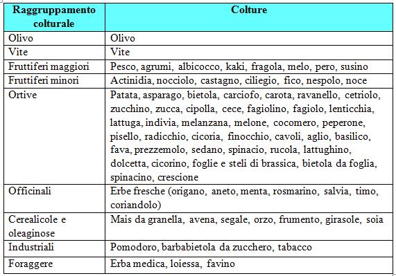 e/o le foraggere avvicendate.