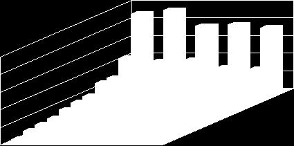 Grafico 4.1 - Distribuzione provinciale del numero di appalti dal 2004 al 2008 1.