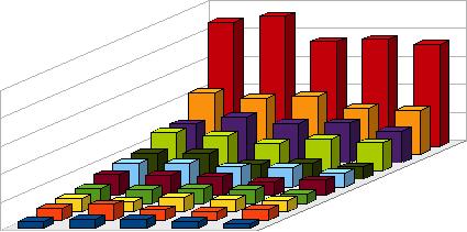 di appalti aggiudicati nel 2004 Grafico 4.2 - Distribuzione provinciale dell'importo degli appalti dal 2004 al 2008 1.800.000.000 1.600.000.000 1.400.000.000 1.200.000.000 1.000.000.000 800.