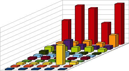 Varese, Bergamo e Brescia si contendono il secondo posto: nel 2004 e 2007 se lo aggiudica Varese, nel 2005 Bergamo, nel 2006 e nel 2008 (con uno scarto decisamente maggiore),