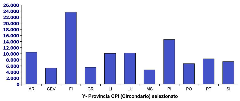 Adesioni a "Garanzia Giovani" per Provincia di Domicilio e Provincia Scelta Provincia domicilio Provi ncia scelta AR CEV FI GR LI LU MS PI PO PT SI FUORI TOSC ANA TOTALE AR 9.