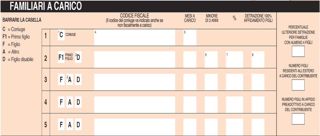 Numero 26/2014 Pagina 6 di 12 Si ricorda che le detrazioni sopra indicate sono teoriche, in quanto per determinare gli importi effettivamente spettanti occorre calcolare il rapporto tra 95.