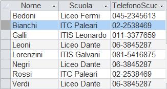 Studenti ( Nome, Scuola, TelefonoScuola) Dipendenze funzionali: 1. Nome ( Scuola, TelefonoScuola ) 2.