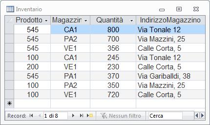 Inventario e ci sono dati ridondanti La ridondanza spreca spazio ma,