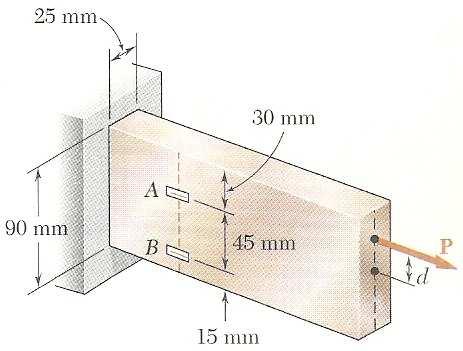 Esercizio N.4 Una forza assiale eccentrica P è applicata come mostrato su una barra di acciaio con una sezione trasversale di 25 mm x 90 mm.