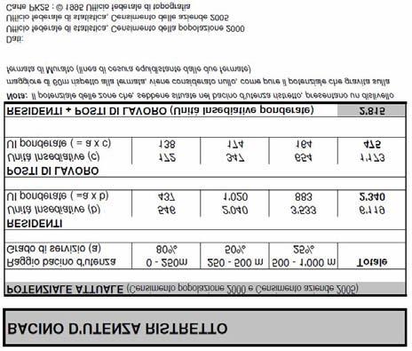 Ruolo portante per lo sviluppo di aree centrali l area si trova in posizione attrattiva (lago) e centrale nell agglomerato ed è stata identificata dal PALoc come idonea per la densificazione