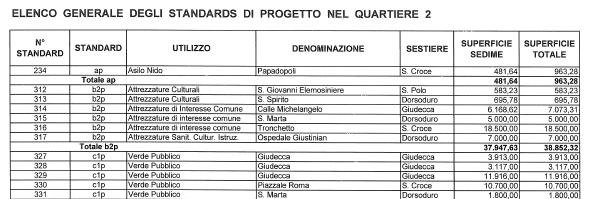 PRG città antica Dati catastali sezione Venezia foglio 18 mappale 50, 51 e 52 (scoperto).