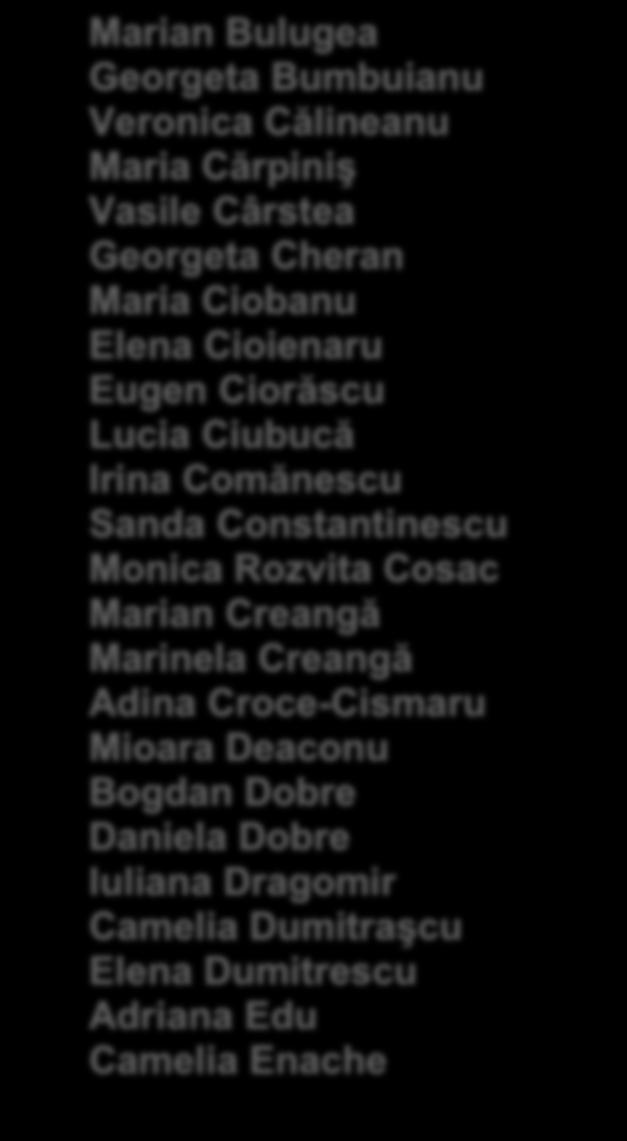 Mihalcea Ionela Mitu Adrian Moldoveanu Constantin Neamţu Ion Constantin Negoiţă Mioara Negoiţă Alina Nicola Adrian Niculescu Cristian Niţu Ion Olaru Cristiana Olteanu Mimi