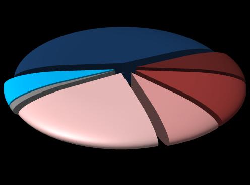 000 dello scorso. Assunzioni di dipendenti previste nel (valori assoluti) Provincia di Milano 11.020 Lombardia 25.000 Nord Ovest 38.600 Italia 137.800 N.B.