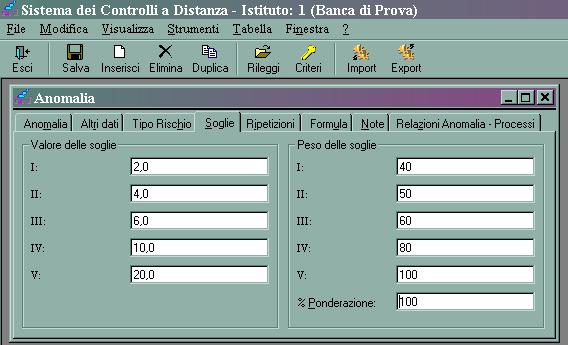 11 Anomalie KRI, Fatal soglie 20 10 Anomalia 1 % assegni al protesto 6 4 2 20