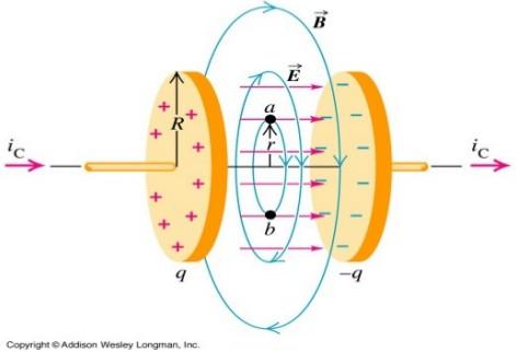 Lezione 43 - pag.6 La circuitazione del campo magnetico lungo un qualunque circuito che non sia concatenato ad un filo percorso da corrente dovrebbe quindi essere zero, a meno che.