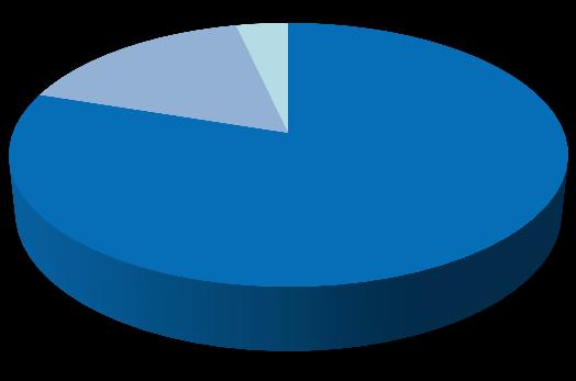 finance European Research Infrastructures (including einfrastructures) Innovation in SMEs Health, demographic change and