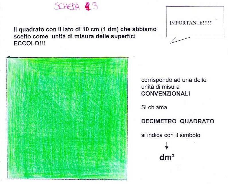 Tutti gli alunni danno ormai per scontata la necessità di riferirsi ad un'unica unità di misura valida per tutta la classe, i percorsi operativi con cui, infatti, si sono costruite le unità di misura