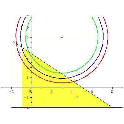 Esempio 1. Determinare i punti di massimo e minimo relativo e/o assoluto di f(x,y)= x 2-6x+y 2-10y+35 sulla regione S={(x,y) R 2 : x -1, y -2, 2x+3y 10 C non è p.to né max. né di min.