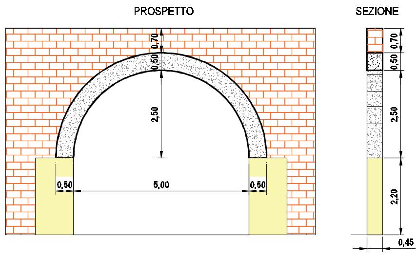 ESEMPIO Vogliamo verificare, mediante il metodo grafico di Méry, un arco a tutto sesto in calcestruzzo (γ cls =4 kn/mc), dello spessore di 50 cm, di luce L=5.