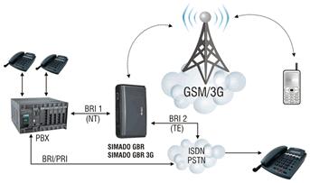 136,00 Porte: 4 GSM, 2 ISDN BRI, 1 RS232C chiamate) LCR - Piattaforma digitale PCM-TDM - Supporta Quad Band - SIMADO GBR42 3G Gateway multi porta ISDN UMTS 1.