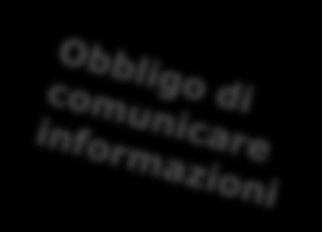 2 Su richiesta, il fornitore di un articolo contenente una sostanza SVHC fornisce al consumatore informazioni, in possesso del fornitore, sufficienti a consentire la sicurezza d'uso dell'articolo e