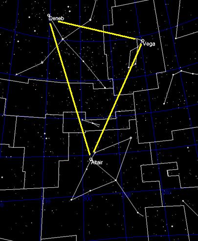 Apice Solare Si può in questo modo, e ci era già riuscito Herschel nel 1783, individuare l Apice solare V = velocità del Sole verso l Apice ~217 km/sec ascensione retta (RA)= 18h 28m 0s declinazione