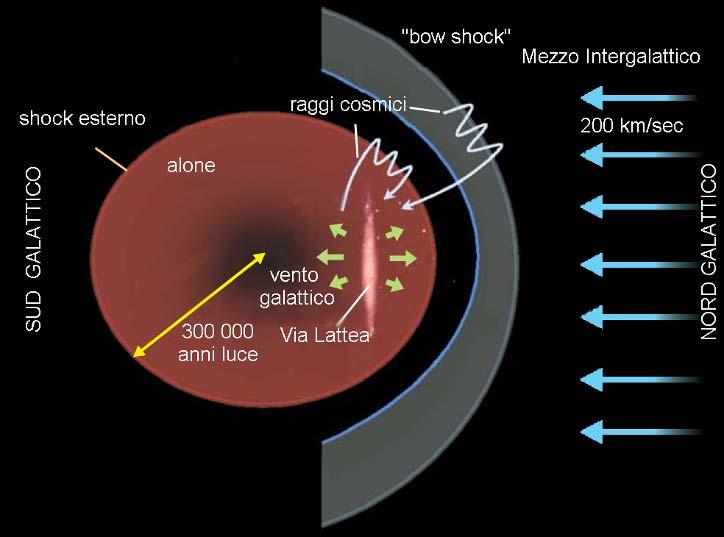 Il moto nella Galassia