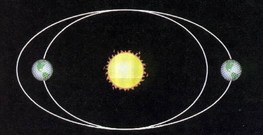 ? L accendino climatico I dati paleoclimatici suggeriscono