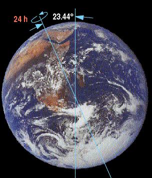 Marte e la Terra Terra Marte Anno Gravità Lumino sità 365 g 686 g 9,81