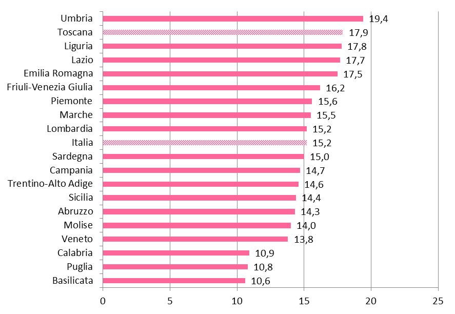 L abitudine al fumo in Italia e in