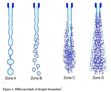 CARATTERIZZAZIONE DI UN NEBULIZZATO Il processo di disintegrazione di un getto liquido è un processo stocastico Un mist è caratterizzato dalla dimensione delle