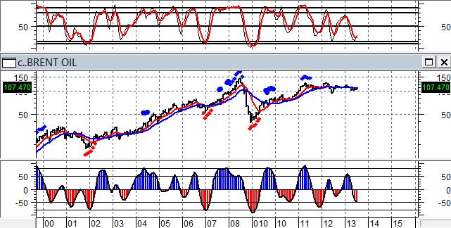 riescono a competere con il mercato obbligazionario a livello di economia reale, allora qualche problema oggettivamente c è e qualche dubbio deve sorgere nell investitore.