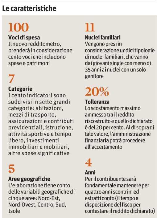 Lettori: 1.179.000 Diffusione: 266.088 Dir.