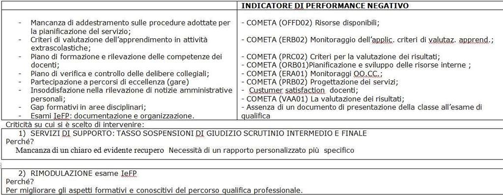 L analisi dei punti di debolezza