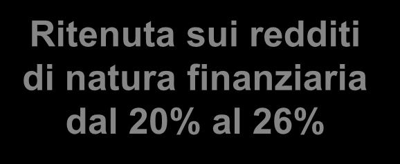 Entro il 30.6.2014 20% Dall 1.7.