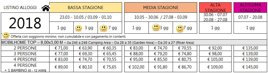 pari a 3 gg di soggiorno, come da listino prezzi più 10,00 di spese di prenotazione non rimborsabili.