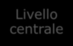 Stesura dei questionari (con la continua attenzione alle esigenze locali e a quanto già realizzato a livello nazionale e internazionale) iii.