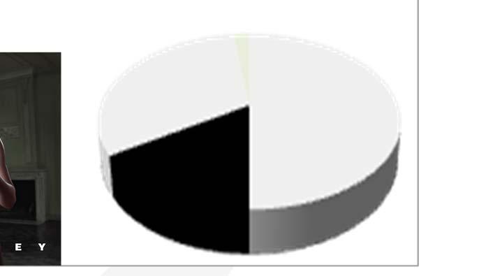 Bambino 32%