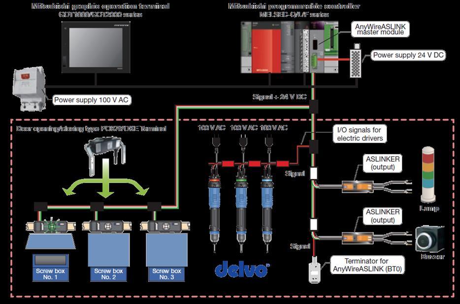 divisione del condizionamento aria di Mitsubishi Electric in Scozia ha implementato la soluzione Poka Yoke, contribuendo in questo modo a sottolineare il significato di made by Mitsubishi Electric!