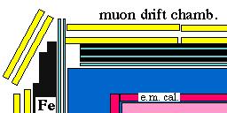 C.D. UA1 muon drift chambers B