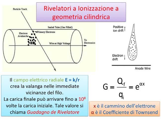 Rachele Di Salvo (Universitá di Roma Tor Istituzioni Vergata)