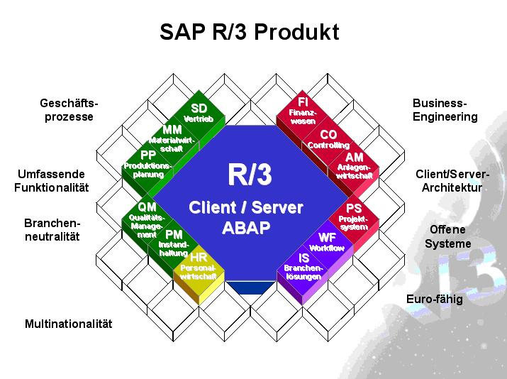 Information Management Sistema Informativo - ERP I sistemi ERP permettono: correlazione delle procedure operative (integrazione delle attività) visibilità sui processi (comunicazione) informazioni