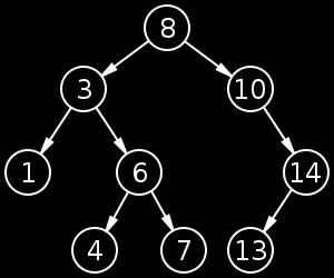 Alberi binari di ricerca Gli alberi binari di ricerca (binary search trees, BST), detti anche alberi ordinati, sono particolari alberi binari con la seguente