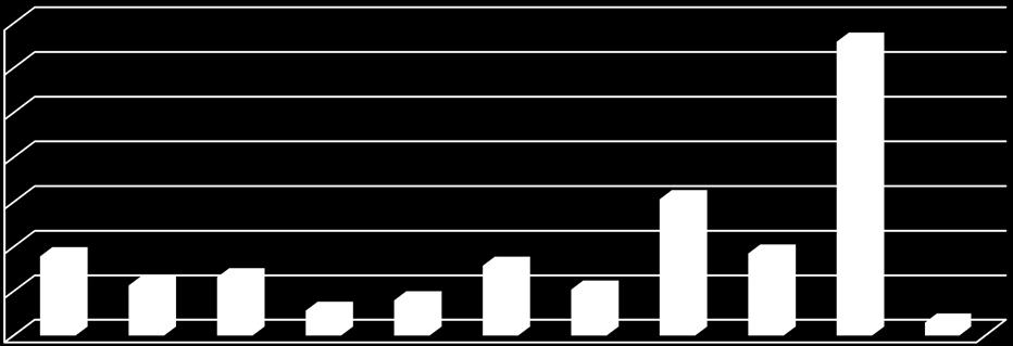 I benchmark obbligazionari a capitalizzazione Sono costruiti sulla base del debito circolante e non della solidità patrimoniale e finanziaria degli emittenti: si