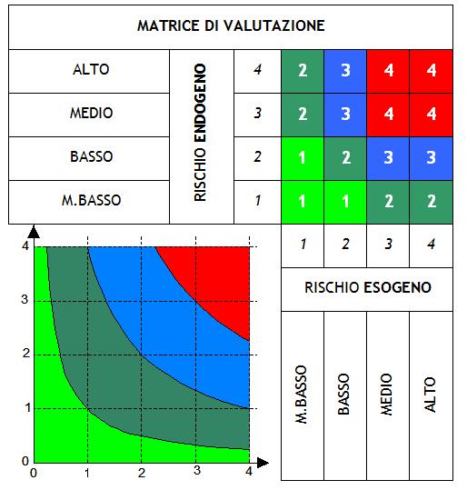 ---------------------OMISSIS VERSIONE DEMO------------------------- 5) Il metodo di calcolo per giungere al punteggio definitivo da attribuire alla singola misura di sicurezza oppure al