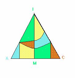 ASSOCIAZIONE DEGLI INSEGNANTI E DEI CULTORI DI MATEMATICA c/o Liceo Scientifico S. Cannizzaro via gen. Arimondi, 14 90143 Palermo aicm@math.unipa.it gare@aicmsicilia.