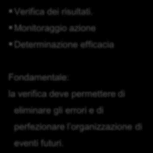 Definizione e realizzazione di la verifica deve permettere di azioni e strumenti di promozione eliminare gli errori e di dell evento, online e