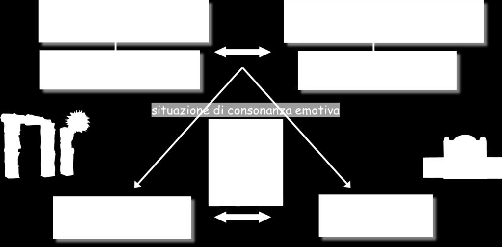 A valorizza la sua immagine impersonando il sistema di valori di B B acquista