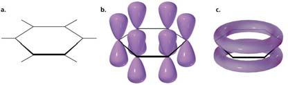 partecipanti al legame σ Gli elettroni π stanno negli orbitali molecolari a più alta energia (OMO) LUMO