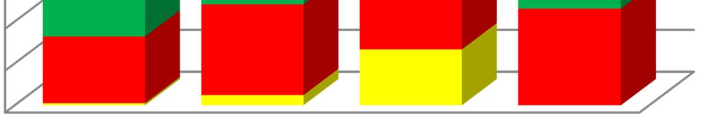 territoriali, prevale quella indicata con il termine altri settori che include una serie di categorie merceologiche rappresentative del tessuto imprenditoriale locale (orafi, alberghi, alimentari,