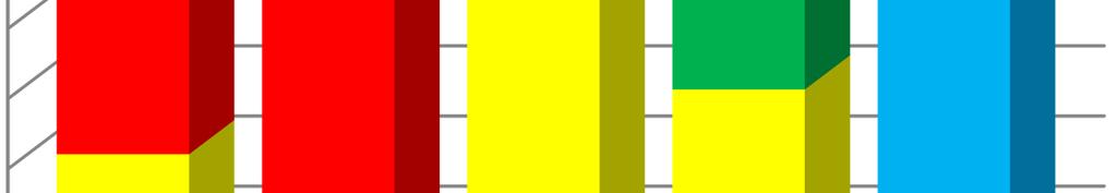 Se non ne hanno istallato nessuno perché 10 9 8 7 5 15,38% 11,11% 5,56% 40,0 5,56% 40,0 23,08% 7,69% 84,62% 20,0 23,08% 40,0 77,78% 30,77% 40,0 20,0 15,38%