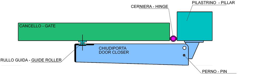 Fig.12: Fissaggio del chiudiporta - Fixing the door-closer 1) Misurare 222 mm dal centro cerniera e fissare il rullo guida al cancelletto (vedi Fig. 10). Measure 222 mms.