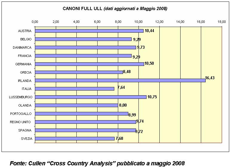 La ragione di tale fenomeno è da ascrivere principalmente alle modalità di determinazione dei prezzi da parte dell Autorità.